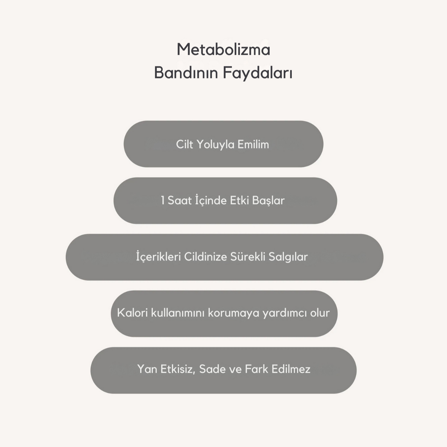 Metabolizma Bandı