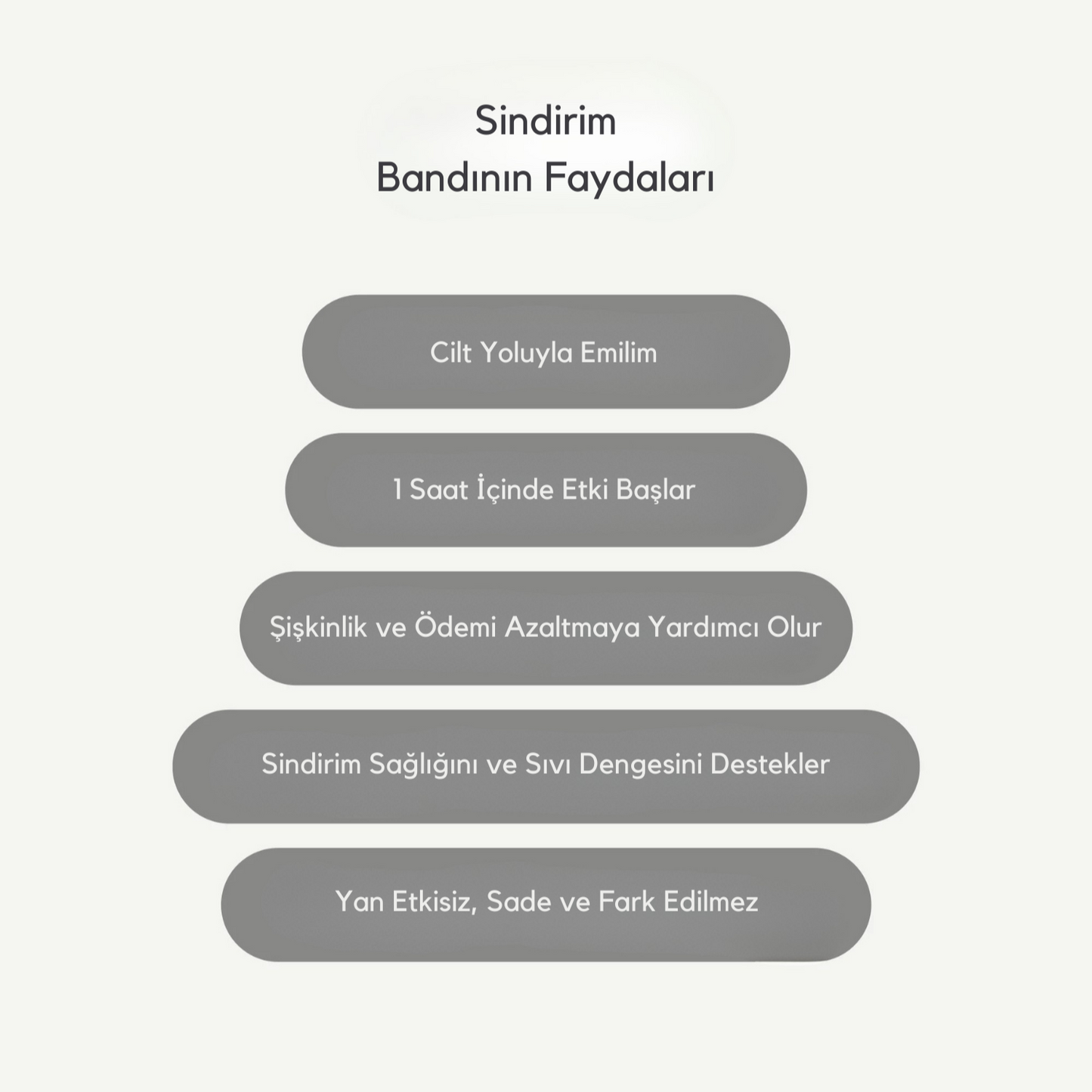 Sindirim Bandı